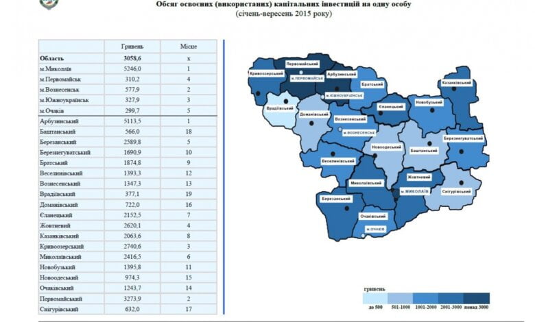 Жовтневий район - перший у рейтингу районів Миколаївської області | Корабелов.ИНФО
