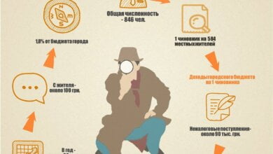 "Битва за структуру. Город начинает и… выигрывает?!" - Ростислав Филевский | Корабелов.ИНФО image 1