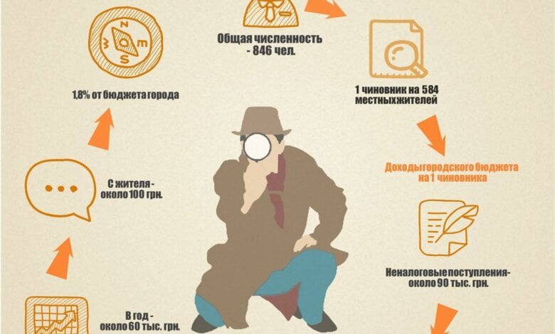 "Битва за структуру. Город начинает и… выигрывает?!" - Ростислав Филевский | Корабелов.ИНФО image 1