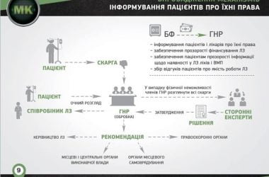 "Вакцина" от коррупции и произвола: в николаевских больницах создадут Общественные Наблюдательные Советы | Корабелов.ИНФО image 6