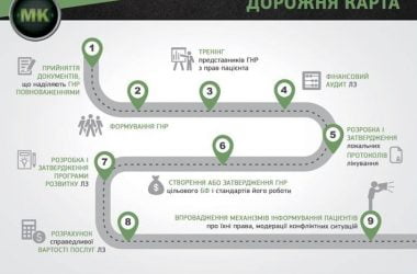 "Вакцина" от коррупции и произвола: в николаевских больницах создадут Общественные Наблюдательные Советы | Корабелов.ИНФО image 11