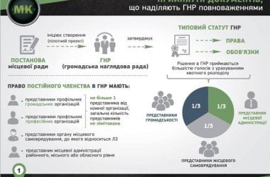 "Вакцина" от коррупции и произвола: в николаевских больницах создадут Общественные Наблюдательные Советы | Корабелов.ИНФО image 12