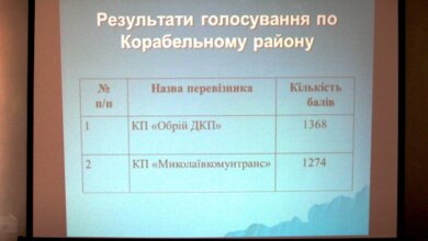 КП «Обрий ДКП» будет вывозить мусор из Корабельного района следующие 5 лет | Корабелов.ИНФО