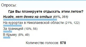 отдых летом 2016