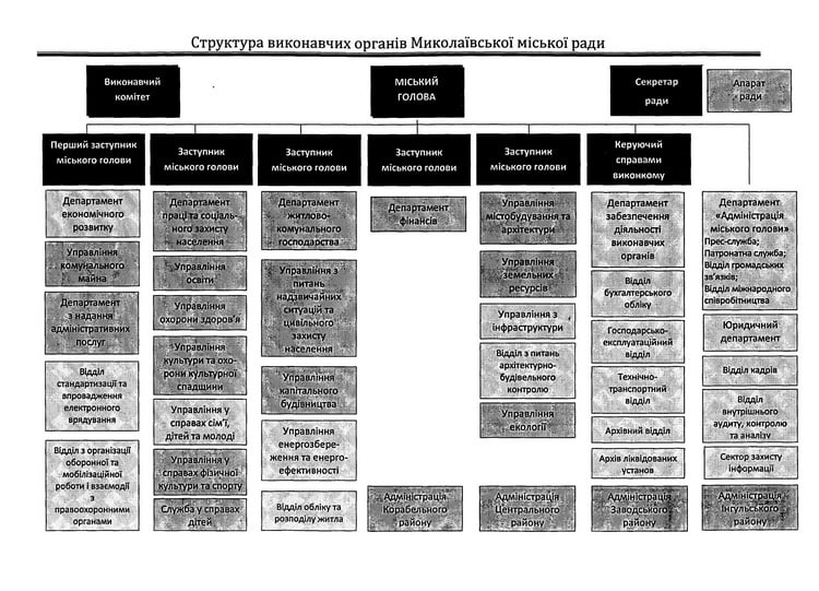 структура от команды мэра