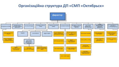 Міністерством інфраструктури погоджено нову організаційну структуру держпідприємства «СМП «Октябрьск». | Корабелов.ИНФО