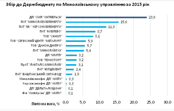 Безымянный