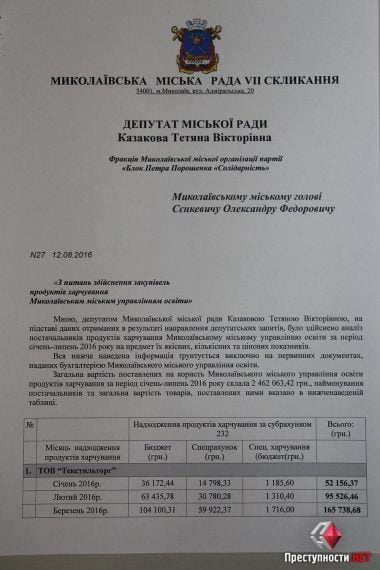 Главу гороно Анну Деркач депутат горсовета уличила в нецелевой растрате бюджетных средств в сумме почти 2,5 млн грн | Корабелов.ИНФО image 2