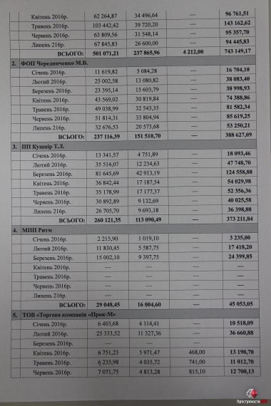 Главу гороно Анну Деркач депутат горсовета уличила в нецелевой растрате бюджетных средств в сумме почти 2,5 млн грн | Корабелов.ИНФО image 8