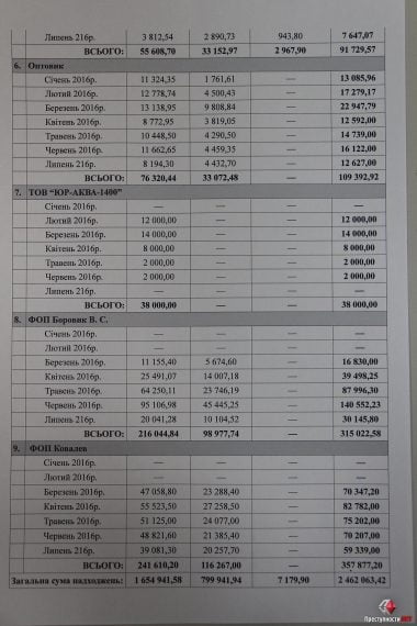 Главу гороно Анну Деркач депутат горсовета уличила в нецелевой растрате бюджетных средств в сумме почти 2,5 млн грн | Корабелов.ИНФО image 7