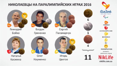Трое николаевских паралимпийцев-воспитанников "Водолея" завоевали 8 медалей в Рио | Корабелов.ИНФО image 1