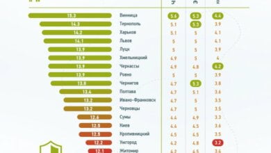 Пользователи интернета в ходе опроса назвали Николаев самым грязным городом Украины | Корабелов.ИНФО image 1