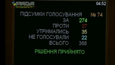 Бюджет Украины 2017 принят (ЦИФРЫ) | Корабелов.ИНФО