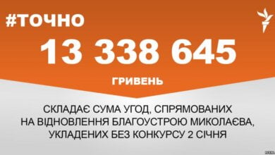 После Нового года департамент ЖКХ без конкурсов закупил услуг по благоустройству более чем на 13 млн. грн. | Корабелов.ИНФО