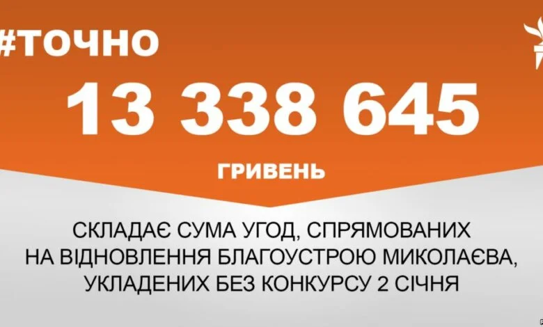 После Нового года департамент ЖКХ без конкурсов закупил услуг по благоустройству более чем на 13 млн. грн. | Корабелов.ИНФО