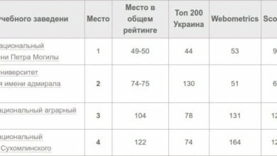 Опубликован рейтинг высших учебных заведений Николаева | Корабелов.ИНФО