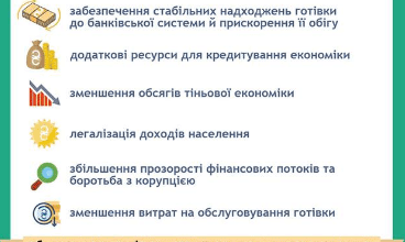 Не более 50 000 грн в день. С 4 января Нацбанк вводит ограничения на расчеты наличкой | Корабелов.ИНФО