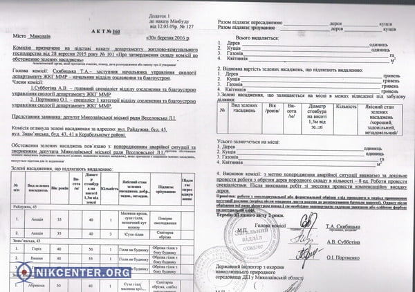 В Кульбакино изуродовали деревья по инициативе депутата Веселовской | Корабелов.ИНФО image 9