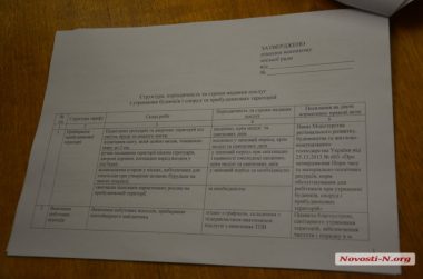 Николаевский исполком во главе с мэром Сенкевичем принял новые (повышенные) подомовые тарифы | Корабелов.ИНФО image 4