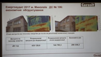 На термомодернизацию детсада № 106 в Корабельном районе предлагают потратить 3,6 миллиона гривен | Корабелов.ИНФО image 1