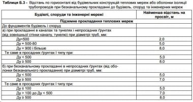 "В Николаеве возводят "будкоград", связанный с экс-губернатором Мериковым и депутатом Киселевой", - активисты | Корабелов.ИНФО image 12