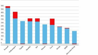 В Украине растут продажи автомобилей. Какие машины и за сколько покупают украинцы | Корабелов.ИНФО