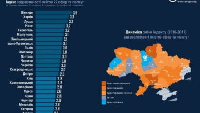 Николаев - третий с конца в рейтинге областных центров по комфортности проживания | Корабелов.ИНФО