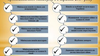 З 1 травня в Україні підвищено прожитковий мінімум і соцвиплати | Корабелов.ИНФО