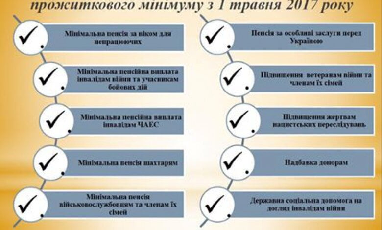 З 1 травня в Україні підвищено прожитковий мінімум і соцвиплати | Корабелов.ИНФО