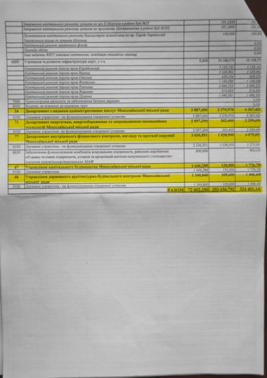 У Сенкевича готовятся перекроить бюджет Николаева без публичных обсуждений | Корабелов.ИНФО image 11