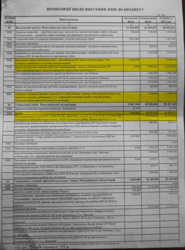 У Сенкевича готовятся перекроить бюджет Николаева без публичных обсуждений | Корабелов.ИНФО image 2