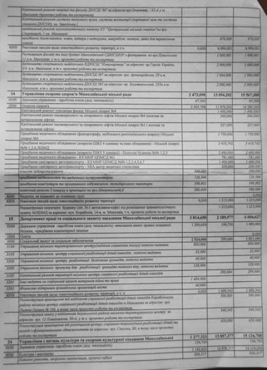 У Сенкевича готовятся перекроить бюджет Николаева без публичных обсуждений | Корабелов.ИНФО image 3