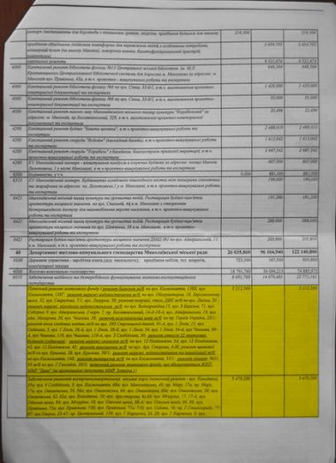 У Сенкевича готовятся перекроить бюджет Николаева без публичных обсуждений | Корабелов.ИНФО image 4