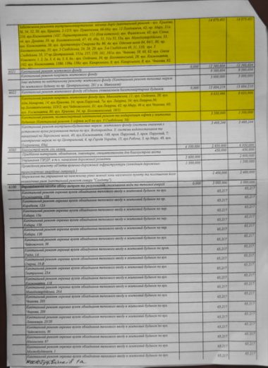 У Сенкевича готовятся перекроить бюджет Николаева без публичных обсуждений | Корабелов.ИНФО image 5