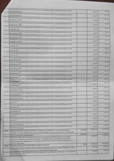 У Сенкевича готовятся перекроить бюджет Николаева без публичных обсуждений | Корабелов.ИНФО image 6