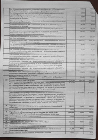 У Сенкевича готовятся перекроить бюджет Николаева без публичных обсуждений | Корабелов.ИНФО image 7