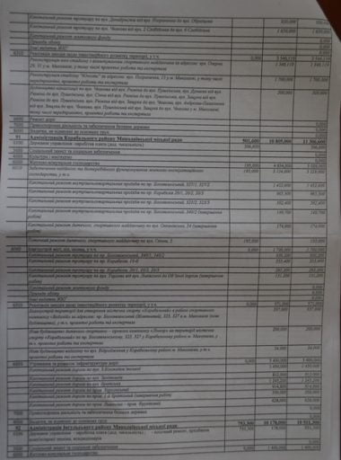 У Сенкевича готовятся перекроить бюджет Николаева без публичных обсуждений | Корабелов.ИНФО image 9