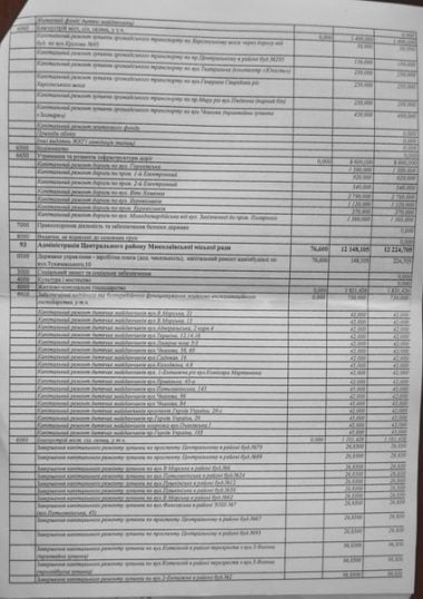 У Сенкевича готовятся перекроить бюджет Николаева без публичных обсуждений | Корабелов.ИНФО image 10