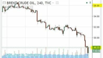В нефть никто не верит. Рекордное падение – Цены на нефть обвалились на 7%. | Корабелов.ИНФО