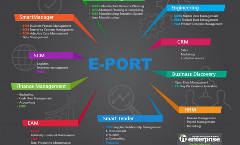 НА ДП «СК «Ольвія» розпочато тестування інформаційної системи «E-PORT» | Корабелов.ИНФО