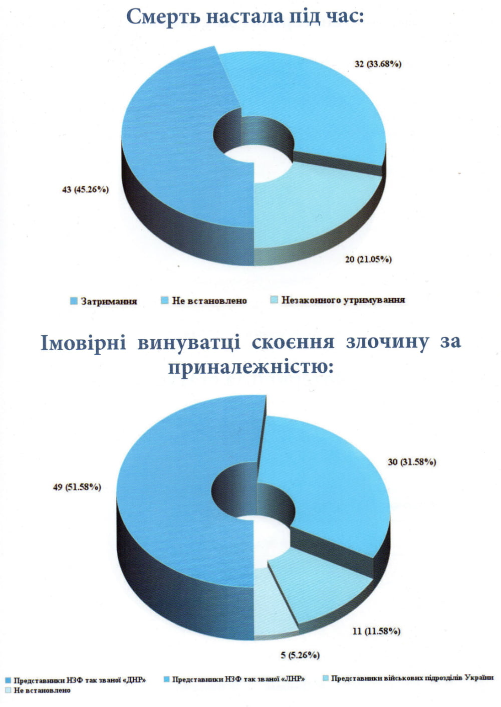 95 казней на Донбассе | Корабелов.ИНФО image 3
