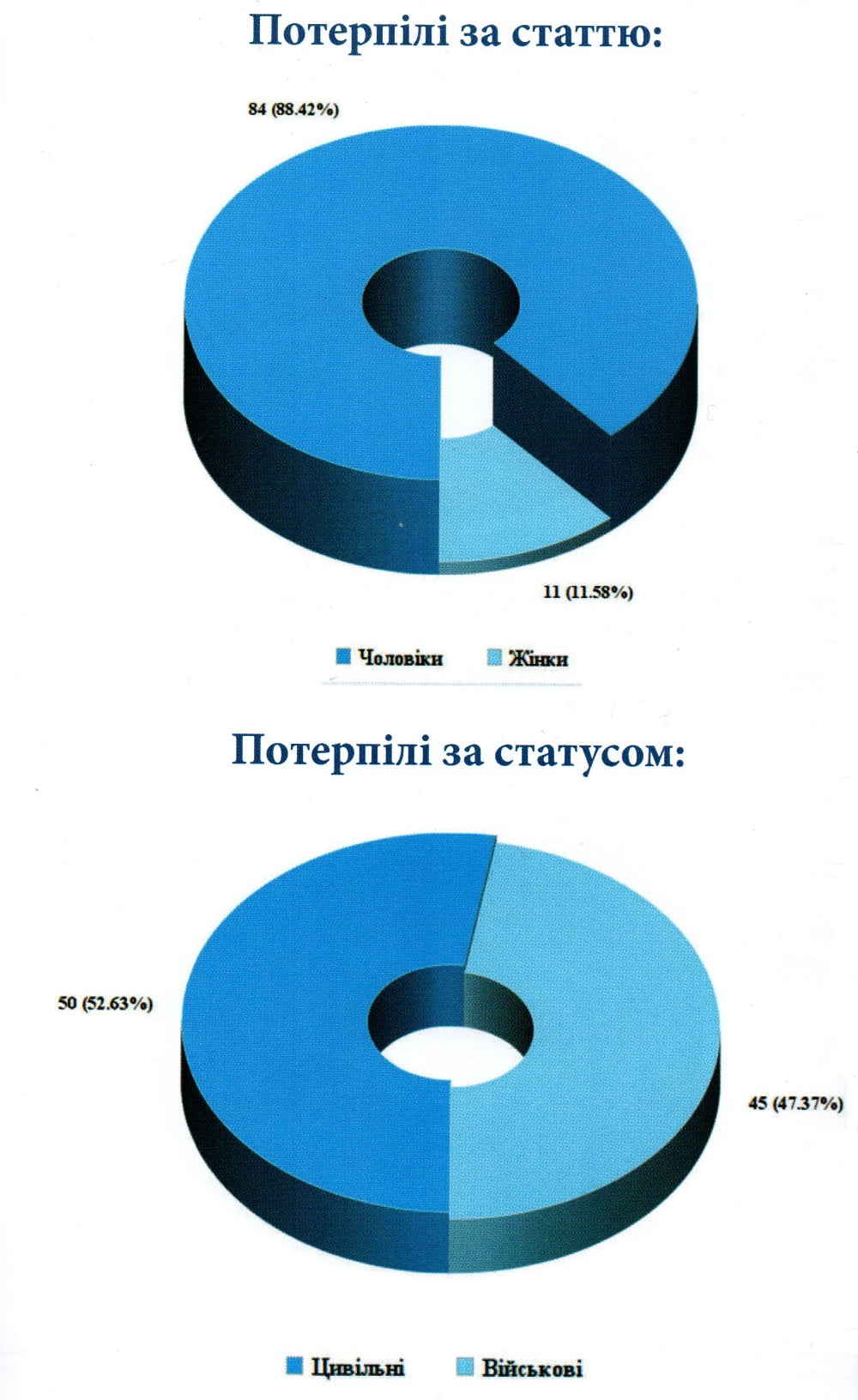 95 казней на Донбассе | Корабелов.ИНФО image 5