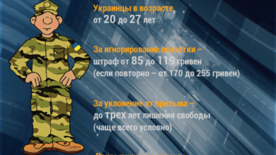 В августе украинцев ждет внеочередной призыв в армию. Кого и когда заберут на службу, что грозит "уклонистам" | Корабелов.ИНФО