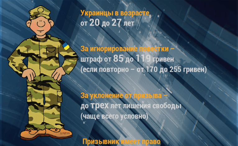 В августе украинцев ждет внеочередной призыв в армию. Кого и когда заберут на службу, что грозит "уклонистам" | Корабелов.ИНФО