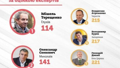 Александр Сенкевич возглавил антирейтинг мэров-новичков – данные исследования | Корабелов.ИНФО