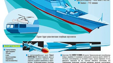 Кабмин возобновляет программу «Корвет» в Николаеве (ВИДЕО) | Корабелов.ИНФО