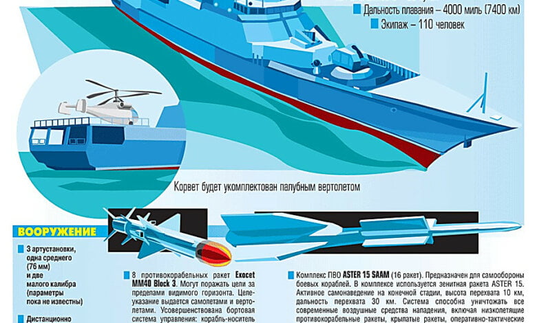 Кабмин возобновляет программу «Корвет» в Николаеве (ВИДЕО) | Корабелов.ИНФО