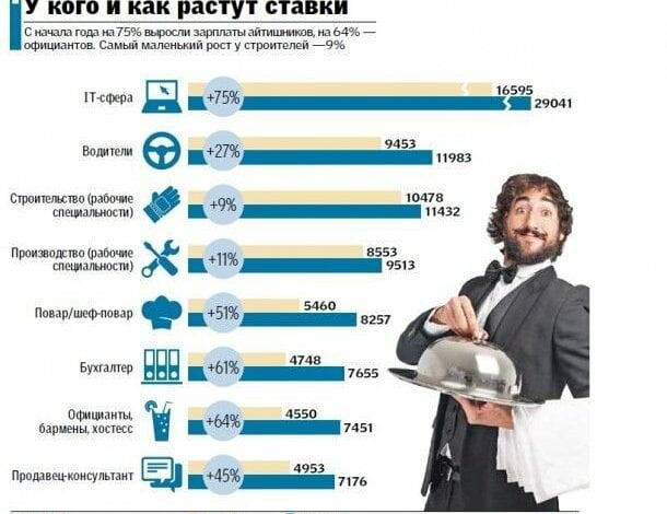 Украинцам поднимают зарплаты из-за массового оттока специалистов за границу | Корабелов.ИНФО