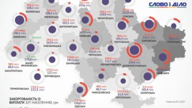 403 млн грн должны николаевцы за "коммуналку" по итогам 2017 года | Корабелов.ИНФО