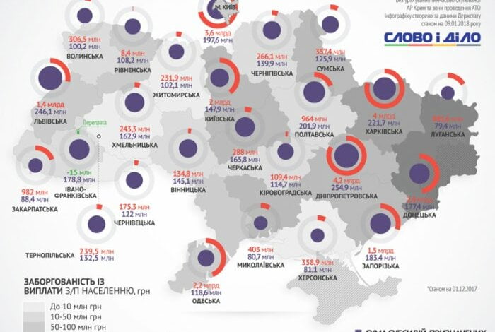 403 млн грн должны николаевцы за "коммуналку" по итогам 2017 года | Корабелов.ИНФО